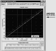 Figure 4. Without dynamic processing, the audio signal will get increasingly distorted if allowed to increase linearly above the clip level